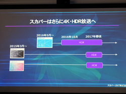 スカパー 世界初の4k Hdr放送を10月4日開始 東芝 レグザzx が対応 Phile Web