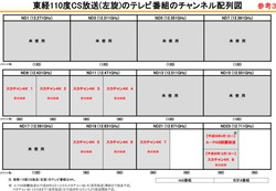 4k 8k実用放送 2018年12月1日から開始 チャンネル割り当ても発表 Phile Web