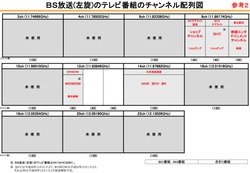 4k 8k実用放送 2018年12月1日から開始 チャンネル割り当ても発表 Phile Web