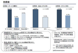 Nhk ネット配信実験の結果公表 Eテレ配信にもニーズ ニュースやjリーグが人気 Phile Web