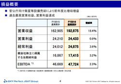 スカパー 全chでネット同時配信へ 決算は過去最高益を達成 Phile Web