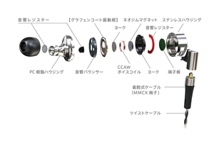 マクセル、グラフェンコート振動板イヤホンの最上位「MXH-GD300」ー リ