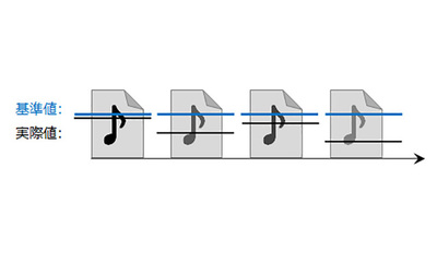 オンキヨー パイオニア 音楽再生アプリを機能強化 Replaygainやリアルタイムノーマライザーなど Phile Web