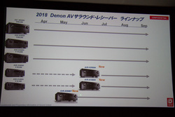 デノン、“一歩踏み込んだ音質向上” 実現の7.2ch AVアンプ「AVR-X2500H／AVR-X1500H」 (1/3) - PHILE WEB