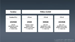 ピクセラ、テレビ番組の“クラウド録画”に対応したワイヤレスチューナー「Xit AirBox」「Xit Base」 - PHILE WEB