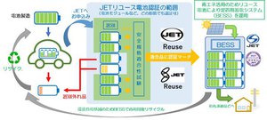 EVのバッテリーを家庭用へ安全にリユース、「JETリユース電池認証」がスタート - PHILE WEB