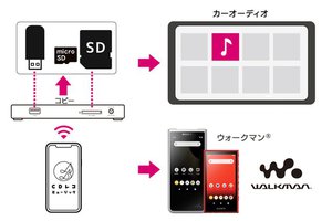 アイ オー データ Cdレコ6 発表 Usbメモリ Sdカードにも保存可能に Phile Web