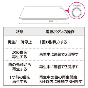 cd レコ コレクション sd カード