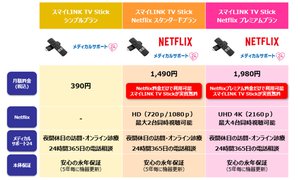 大阪ガス、Netflixと業務提携。4Kプランも視聴できる端末「スマイLINK