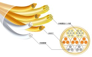 NOBUNAGA Labs、3種混合導体採用の8芯ヘッドホンケーブル「瑞牆」「蓼