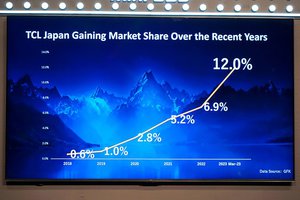 TCLの98インチテレビをサッカー日本代表・堂安律選手が体験。新CMは“サッカー以外の演技”に注目 - PHILE WEB