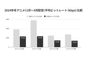 コーデック コレクション パック 比較