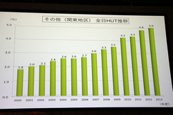 Bsスカパー が10月4日リニューアル 地上波ではできない ヤンチャ な番組を多数用意 Phile Web