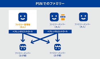 Ps4の次期大型アップデート Ver 5 00 Nobunaga 発表 Ps Vrでバーチャルサラウンドなど Phile Web