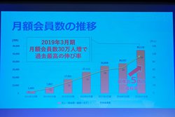 ニコニコチャンネル 課金額は55億円超で過去最高の伸び 新機能実装などでさらに強化 Phile Web