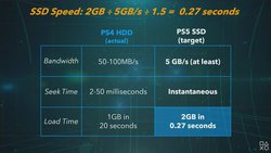 Ps5は超高速ssdでロード時間ほぼなし Ps4と互換性も 技術仕様の詳細発表 Phile Web
