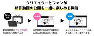 ニコニコ動画 新機能 ライブ公開 動画公開と同時にニコ生配信 Phile Web