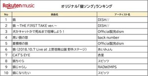 back number 販売済み 黒い 猫 の 歌 cd