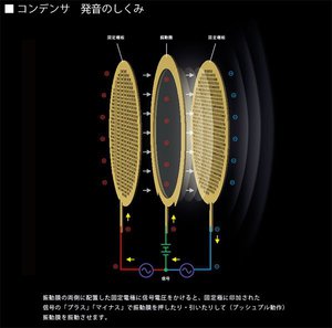 静 電 コレクション イヤホン