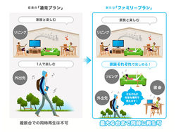 音楽配信 ひかりtvミュージック 最大6台同時利用できる ファミリープラン Phile Web