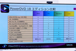 powerdvd 18 無料