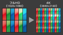 レビュー 4kアダルト動画の可能性をマジメに検証する 1 5 Phile Web