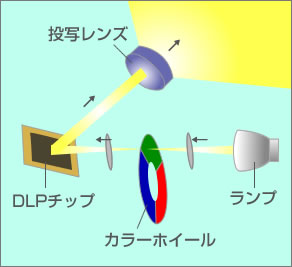 西川善司の大画面 マニア 第61回