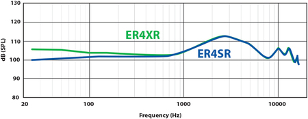 er4sr er4xr