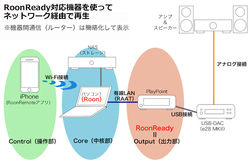 Q A形式で解説 今注目の音楽再生ソフト Roon にまつわる 16のギモン 1 4 Phile Web