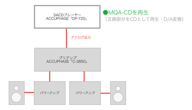 mqa cd コレクション 音質