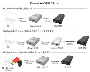 USB 3.0に完全対応！ 画期的USBアイソレーター「iGalvanic 3.0」を聴く - PHILE WEB