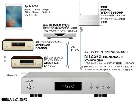 貝山知弘がDELAのミュージックサーバー「N1ZS/2」を自宅試聴室に導入。そのサウンドをレポート - PHILE WEB