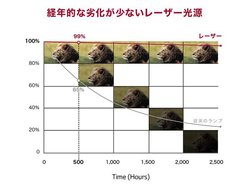 4Kの超大画面が自由自在！ LG「HU80KS」は単なるプロジェクターじゃない、新ジャンル家電だ (1/3) - PHILE WEB