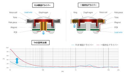 ラディウス radius HP-NX20BT ワイヤレスイヤホン : Bluetooth対応