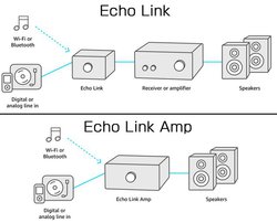 Amazonから本気の “オーディオ製品” 登場！「Echo Link Amp」を早速