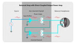 Ifi Audioのポタアン Hip Dac のテクニカルノートが公開 Ifi全部載せ の技術詳細を解説 2 3 Phile Web