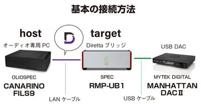 ネイティブ ヤフオク! - Oliospec Diretta Target PC オリオスペック