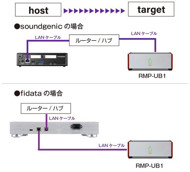 画像18 - Direttaが開く“リアルサウンド”の次なる可能性。SPECの「RMP