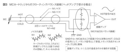 遊べる”フォノEQ「PE-505」で、MCカートリッジのバランス伝送の効果を