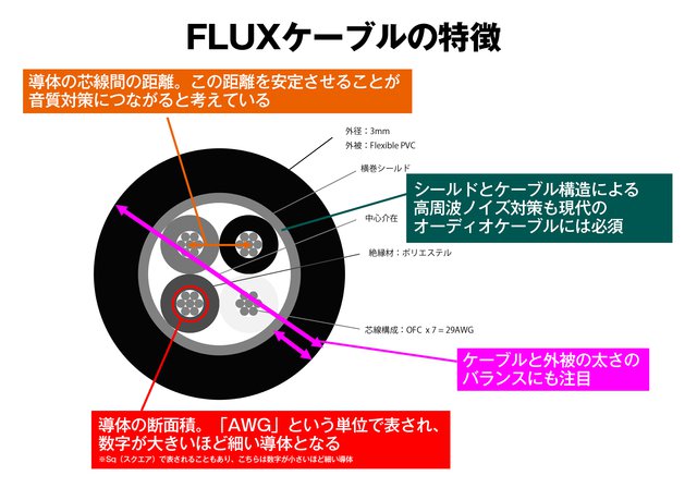 構造”にメスをいれた新たなオーディオケーブル、TOP WING「FLUX」を