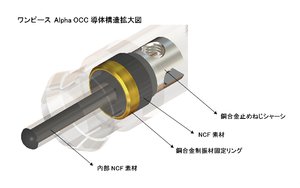 NCF」でRCAプラグはここまで変わる、フルテック新旧ケーブルを比較試聴！ (1/2) - PHILE WEB