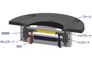 スピーカー自作派に贈るフォステクスの新たな挑戦。最新トゥイーター「T360FD」の魅力を多角的に検証 (1/2) - PHILE WEB