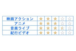 2023年春】「カジュアルプロジェクター」12モデル比較レビュー！ 多