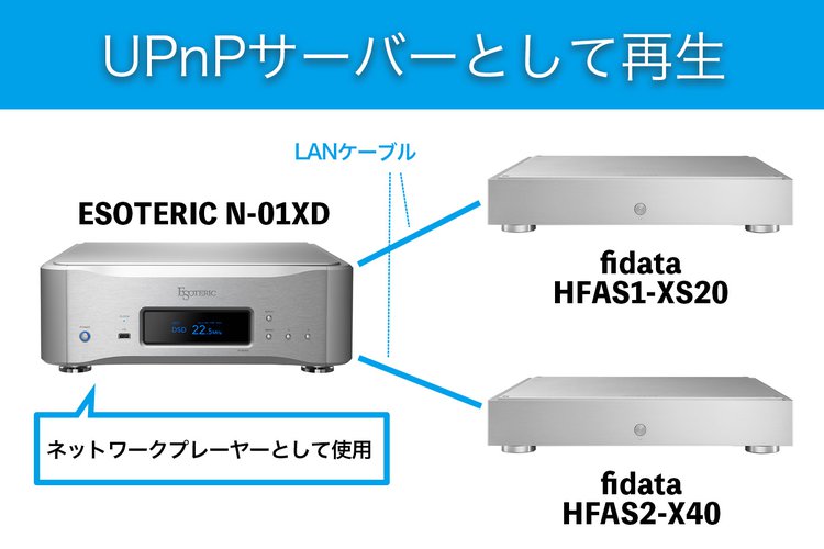 音質・機能ともに衝撃の進化、第二世代fidata・AS2の魅力を徹底試聴。Roonサーバーの音質もチェック (3/3) - PHILE WEB