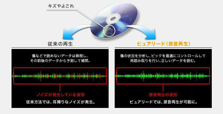 cd 安い リッピング マシン