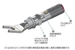 切り売りスピーカーケーブルをグレードアップ。NCF採用フルテックのYラグ＆バナナプラグの効果を検証 PHILE WEB