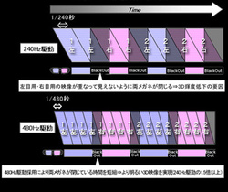 3D画質が飛躍的に向上 － エプソン“dreamio”旗艦機「EH-TW8100W」集中