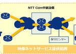 NTT ComAX|[cfȂǂlbgŃCu`]ʉۋBtoBT[rX