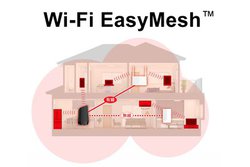 obt@[A19Nȍ~Wi-Fi 6[^[uWi-Fi Easy MeshvɑΉ